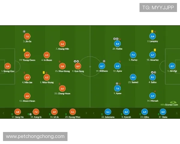 加纳足球历史身价新纪录托马斯伊纳基库杜斯并列五千万欧元领衔